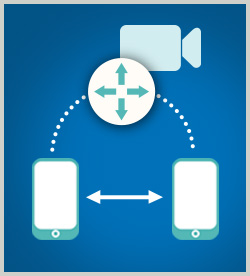 CIPTV 2 1.0: CUCM v10 Multisite Deployment Issues