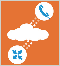 Path Selection, Dial-Peers and H.323 and SIP Gateways