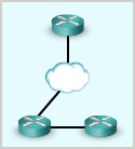 Cisco ROUTE 2.0: Implementing Basic BGP Operations