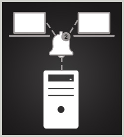 SCCM 2012 R2 Performance and Health Monitoring