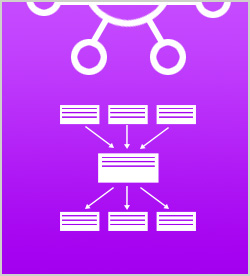 Apache Kafka Development