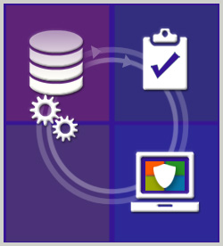 Data Management and Device Security