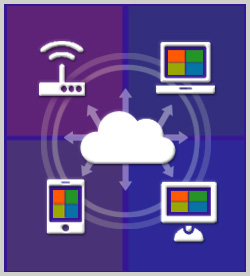 Cloud Services and Enterprise Mobility