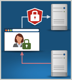 AngularJS Security Considerations