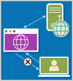 Using MVC 5 with EF6, Web API 2, SignalR, and Azure